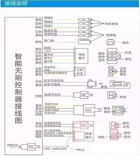 電動車控制器線路圖