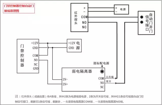 門禁控制器控制自動門接線原理圖